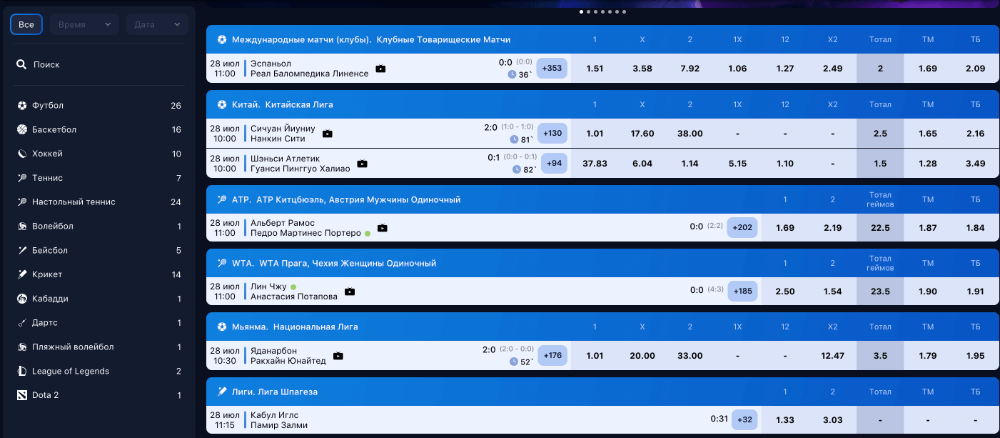 Беттинг на спортивные события
